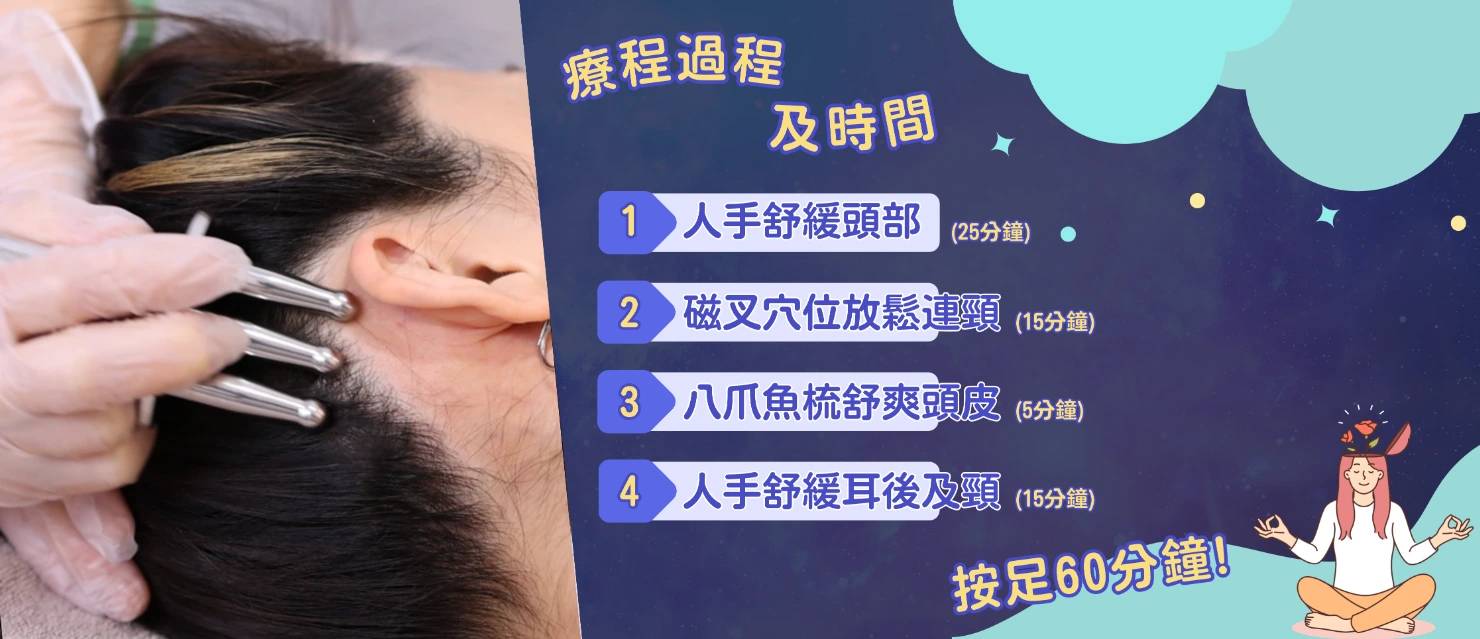 人們用儀器接受臉部護理，同時有一張中文圖表詳細列出每個步驟和長度，總共 60 分鐘。.