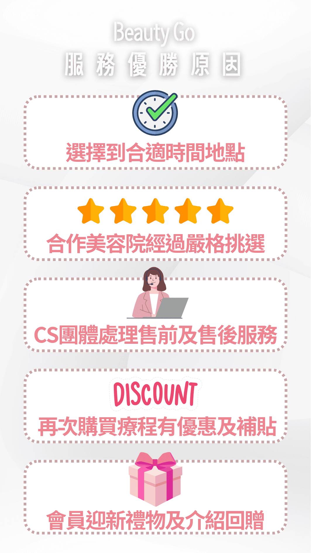 帶有圖標和中文文字的資訊圖表詳細介紹了 Beauty Go 的服務優勢：便利的地理位置、認證的合作夥伴關係、客戶服務、折扣和會員禮物。.